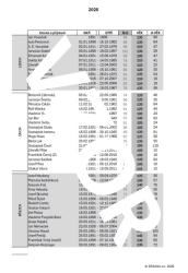Výročí 2026 - PDF